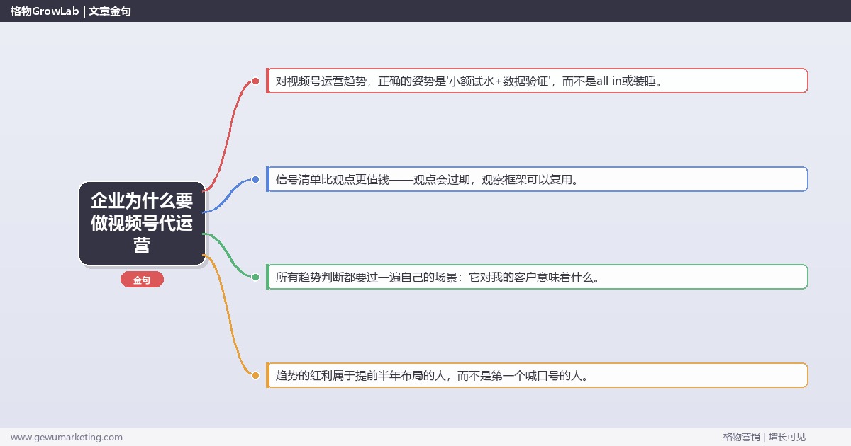 企业为什么要做视频号代运营：趋势研判与应对策略（信号+场景+决策框架）