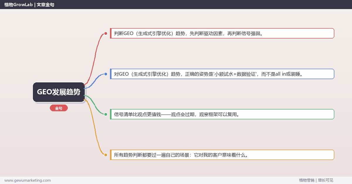 GEO发展趋势：趋势研判与应对策略（信号+场景+决策框架）