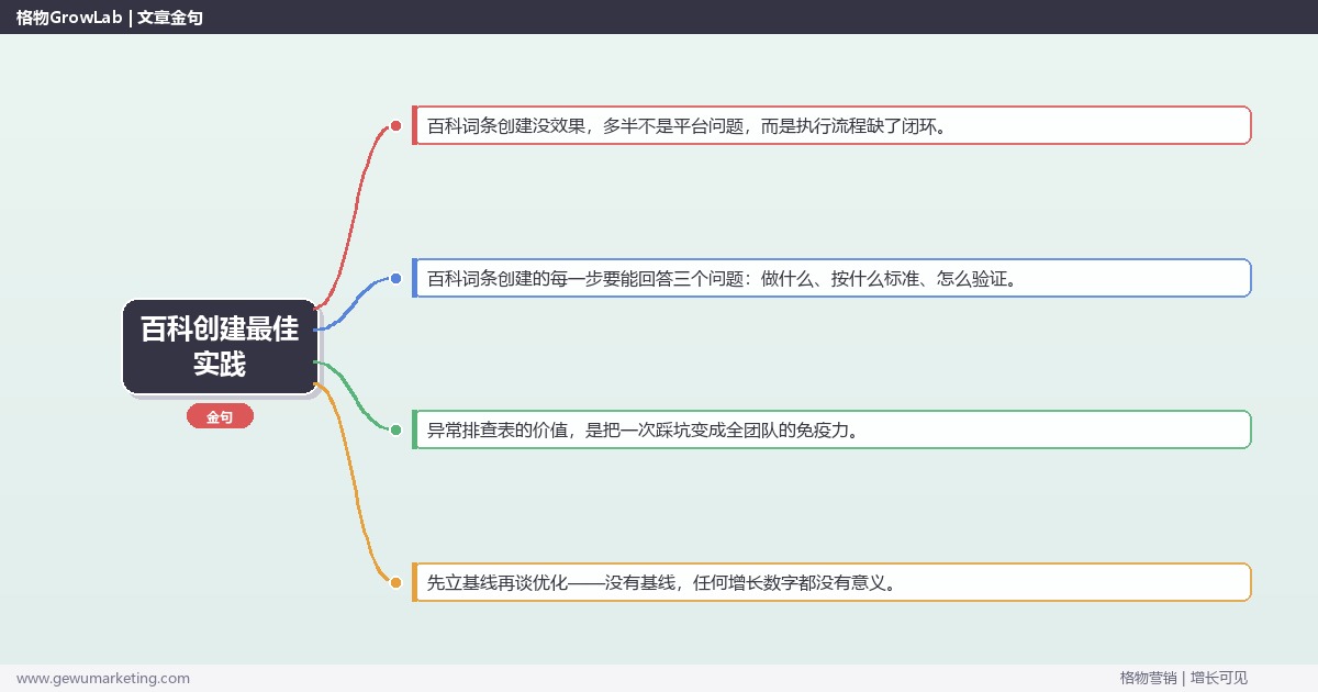 百科创建最佳实践：从0到1的完整落地执行手册（步骤/参数/工具/排查）