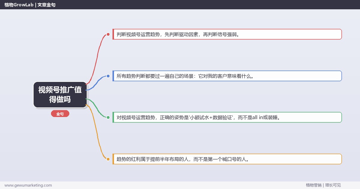 视频号推广值得做吗：趋势研判与应对策略（信号+场景+决策框架）