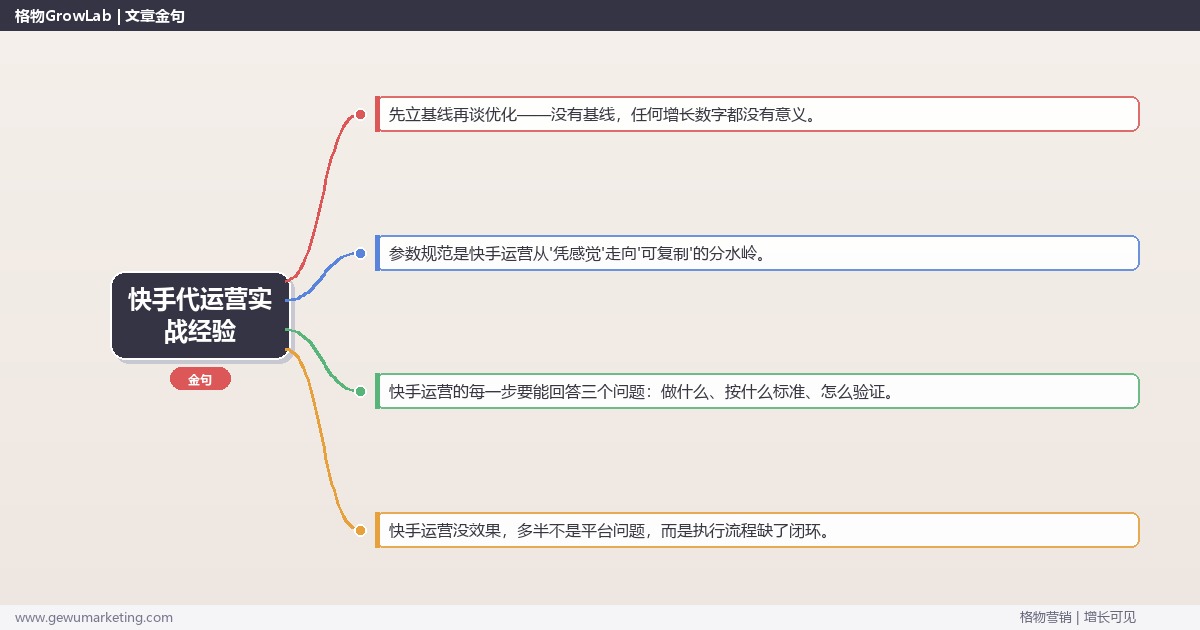 快手代运营实战经验：从0到1的完整落地执行手册（步骤/参数/工具/排查）