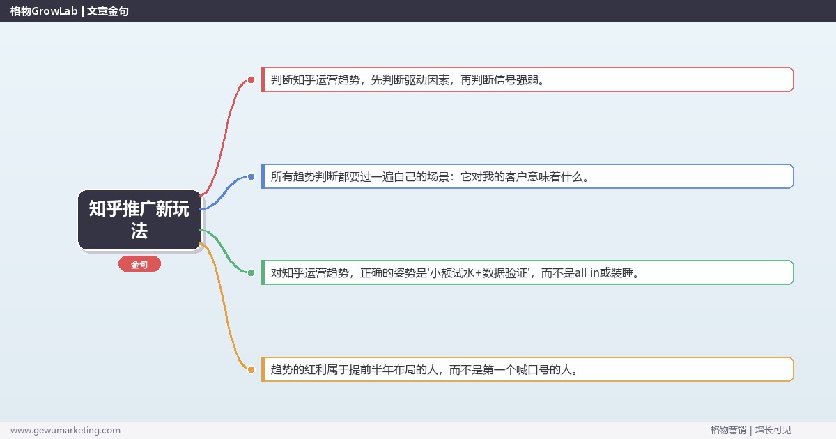 知乎推广新玩法：趋势研判与应对策略（信号+场景+决策框架）