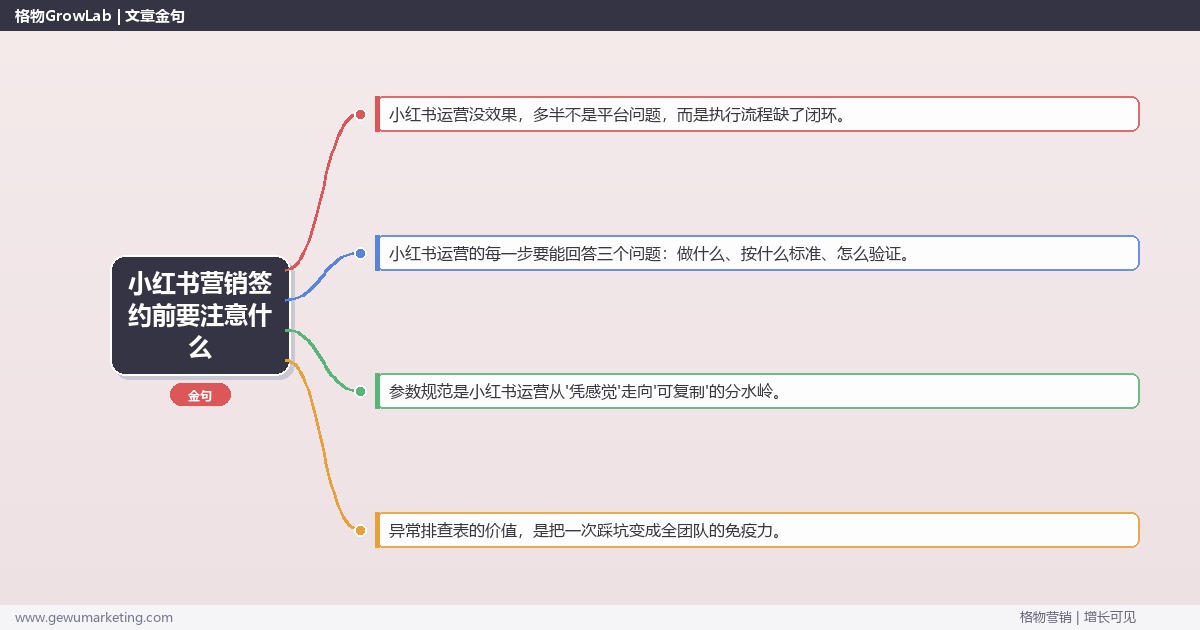 小红书营销签约前要注意什么：从0到1的完整落地执行手册（步骤/参数/工具/排查）