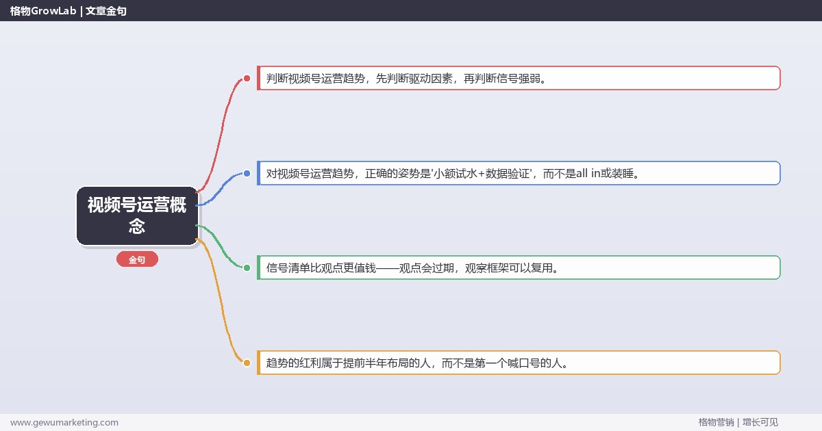 视频号运营概念：趋势研判与应对策略（信号+场景+决策框架）