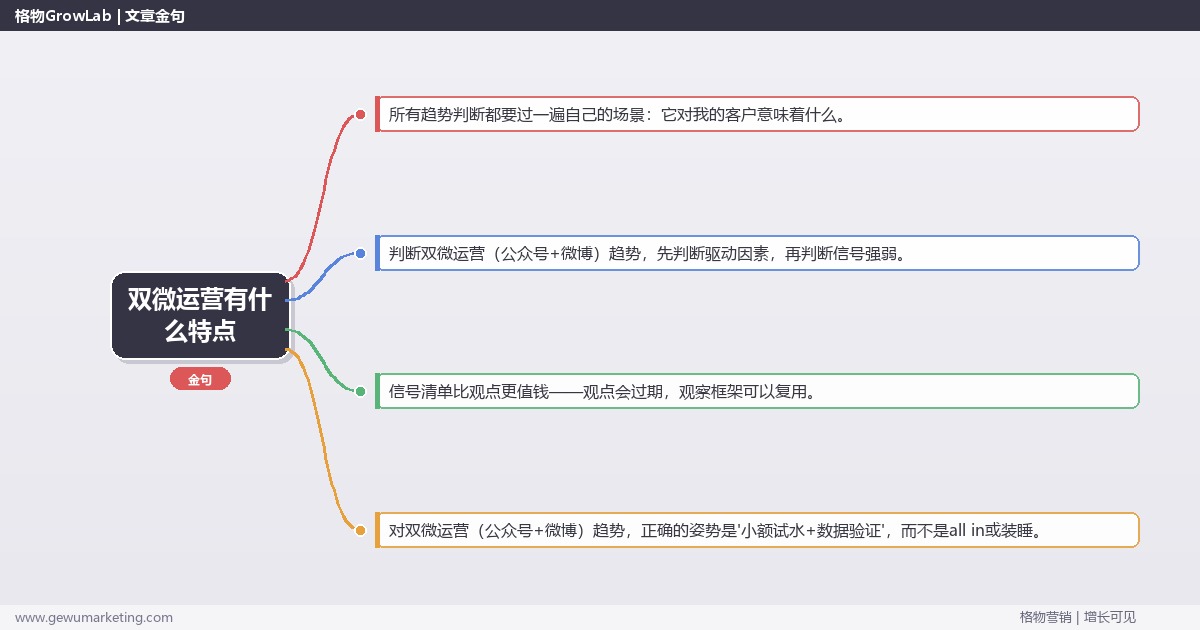 双微运营有什么特点：趋势研判与应对策略（信号+场景+决策框架）