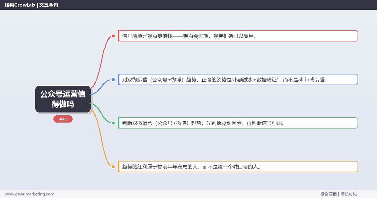 公众号运营值得做吗：趋势研判与应对策略（信号+场景+决策框架）