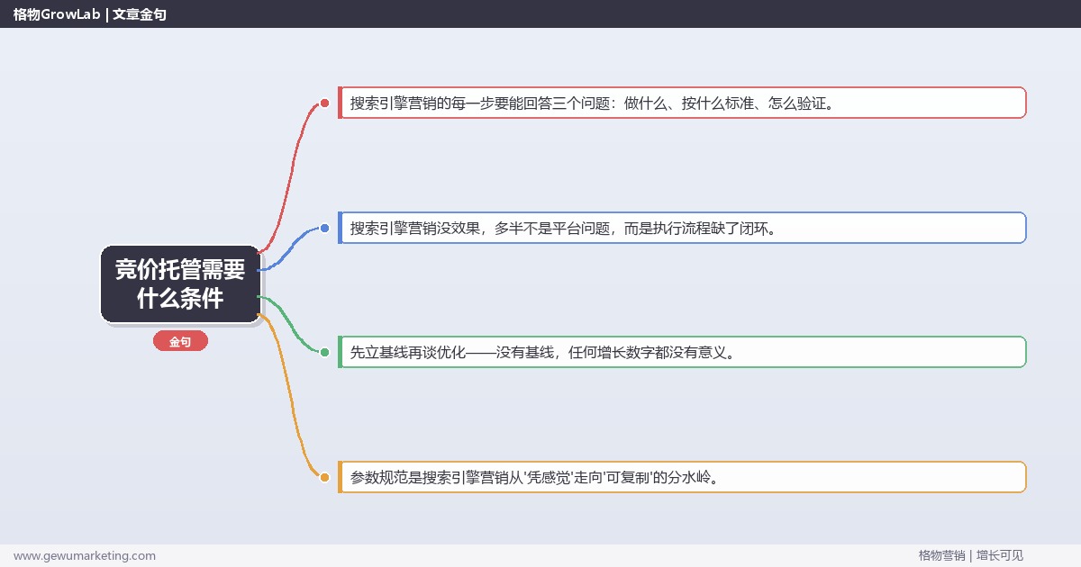 竞价托管需要什么条件：从0到1的完整落地执行手册（步骤/参数/工具/排查）