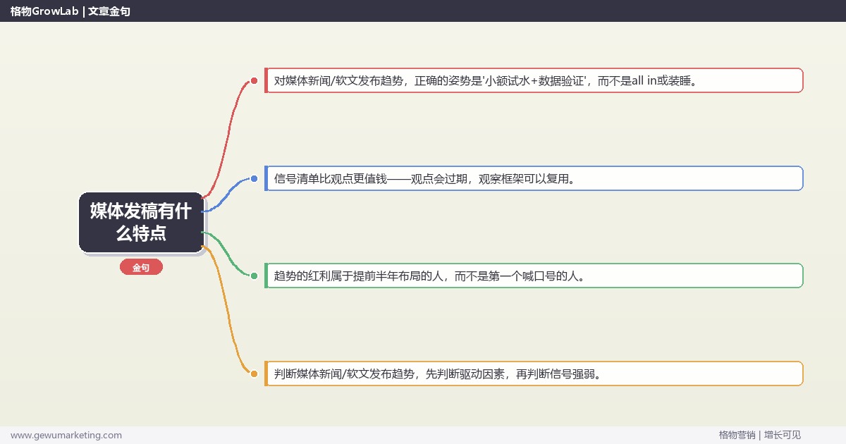 媒体发稿有什么特点：趋势研判与应对策略（信号+场景+决策框架）