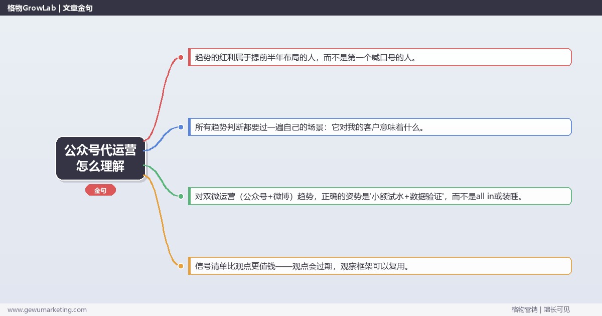 公众号代运营怎么理解：趋势研判与应对策略（信号+场景+决策框架）