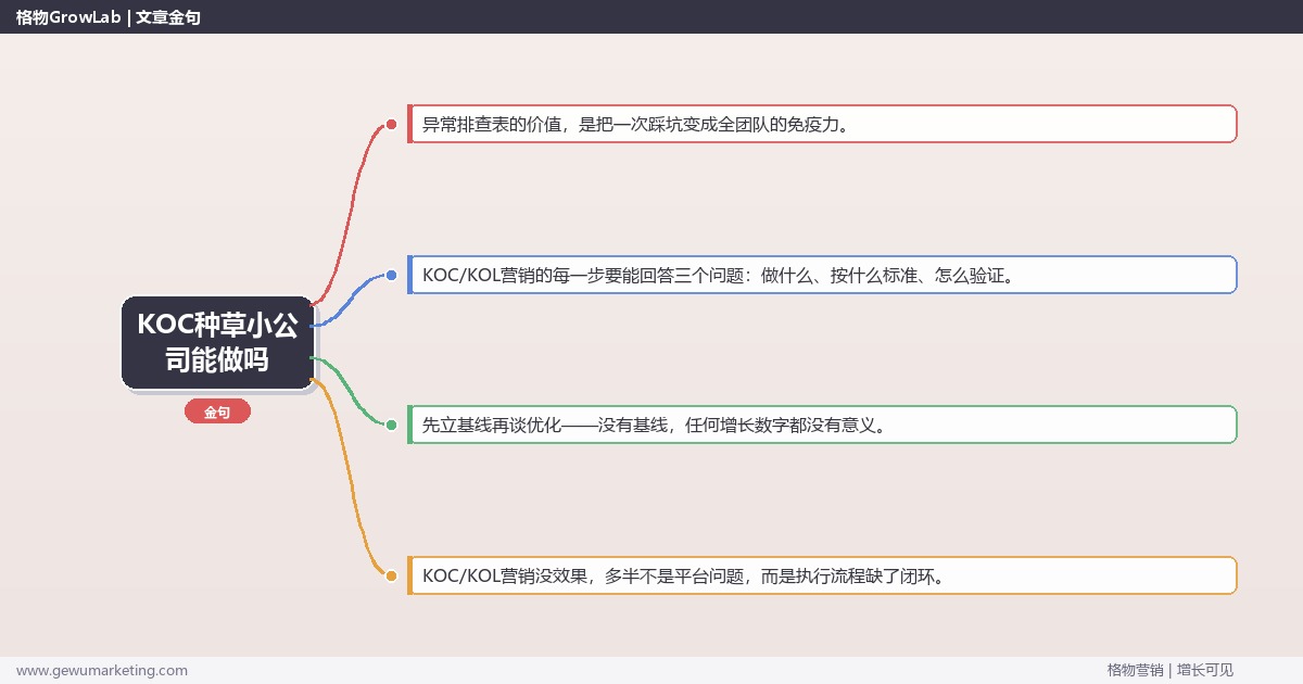 KOC种草小公司能做吗：从0到1的完整落地执行手册（步骤/参数/工具/排查）