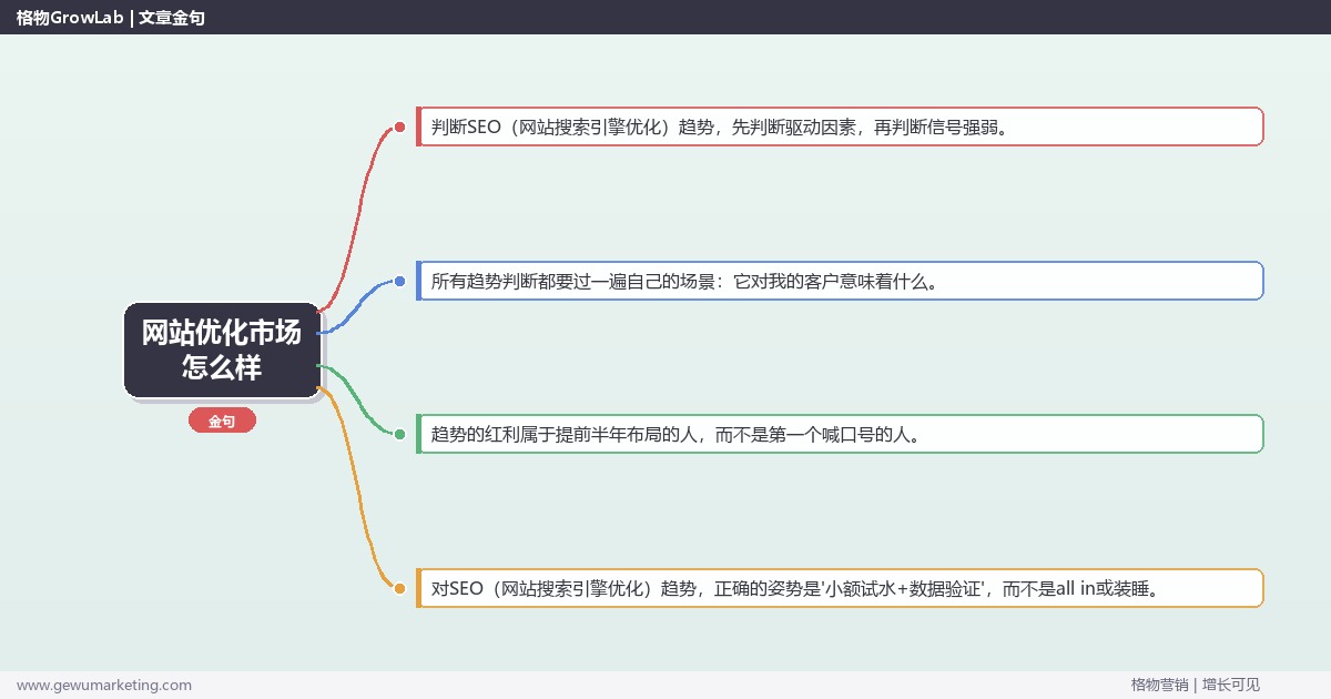 网站优化市场怎么样：趋势研判与应对策略（信号+场景+决策框架）
