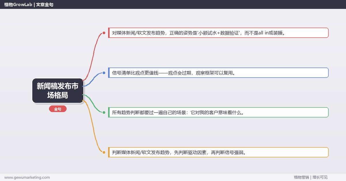 新闻稿发布市场格局：趋势研判与应对策略（信号+场景+决策框架）