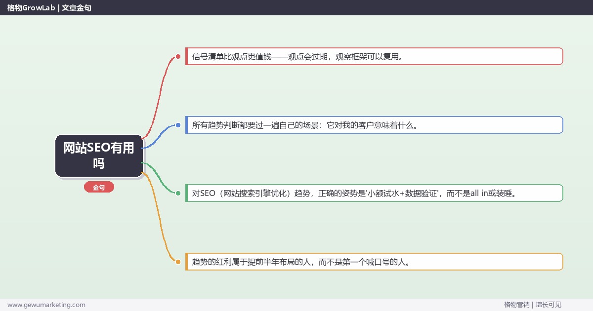 网站SEO有用吗：趋势研判与应对策略（信号+场景+决策框架）