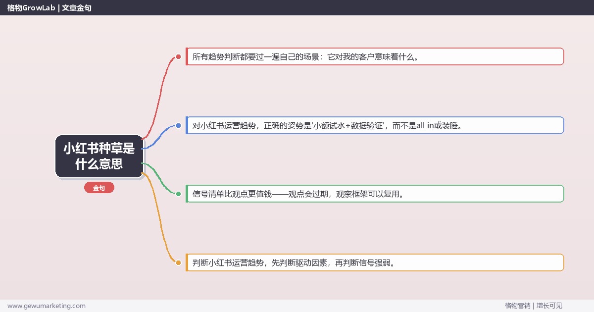 小红书种草是什么意思：趋势研判与应对策略（信号+场景+决策框架）