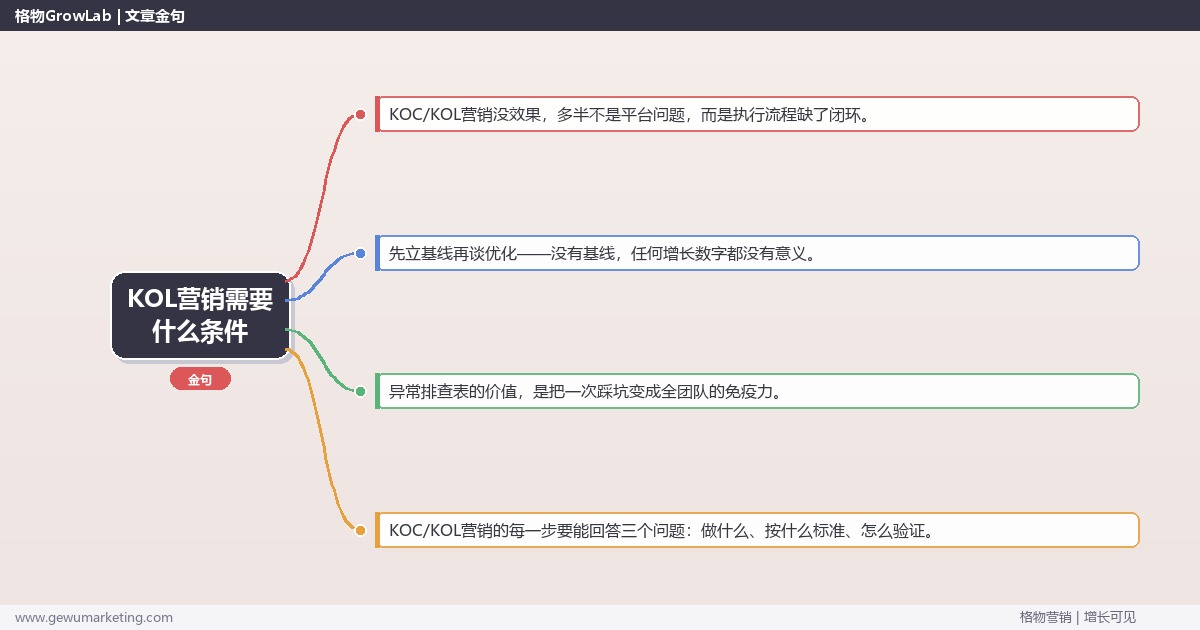 KOL营销需要什么条件：从0到1的完整落地执行手册（步骤/参数/工具/排查）