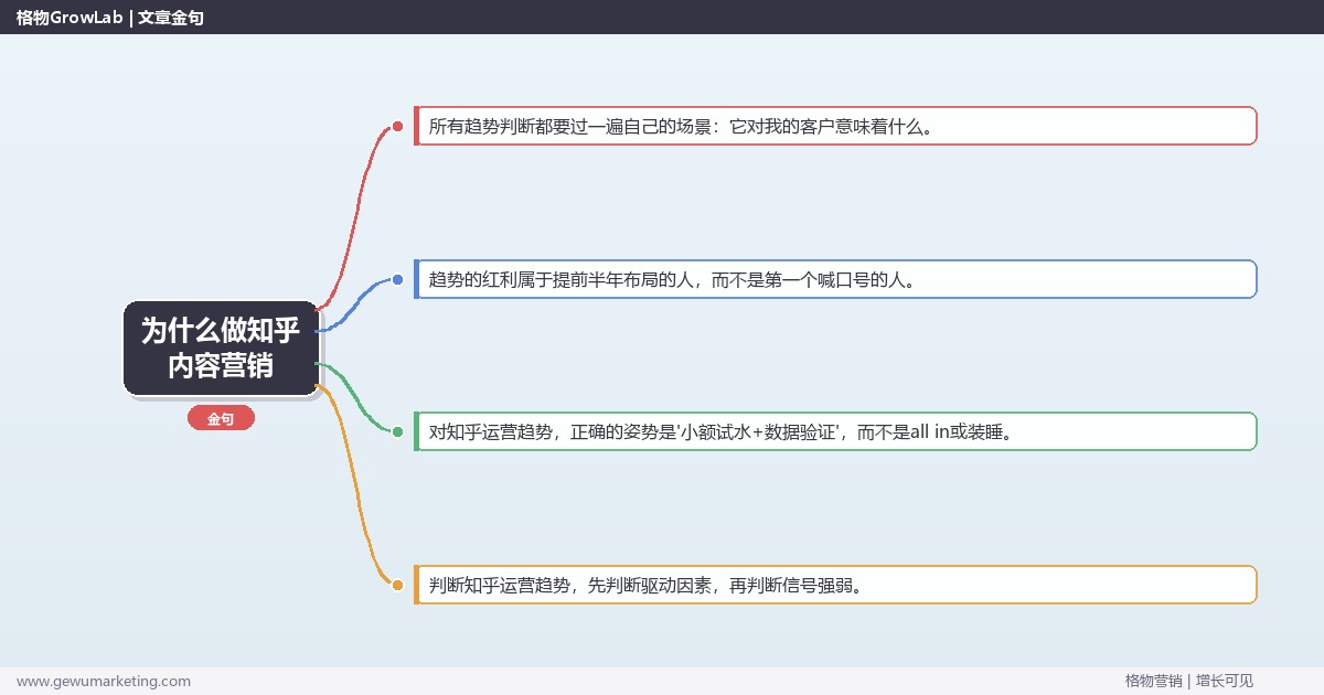 为什么做知乎内容营销：趋势研判与应对策略（信号+场景+决策框架）