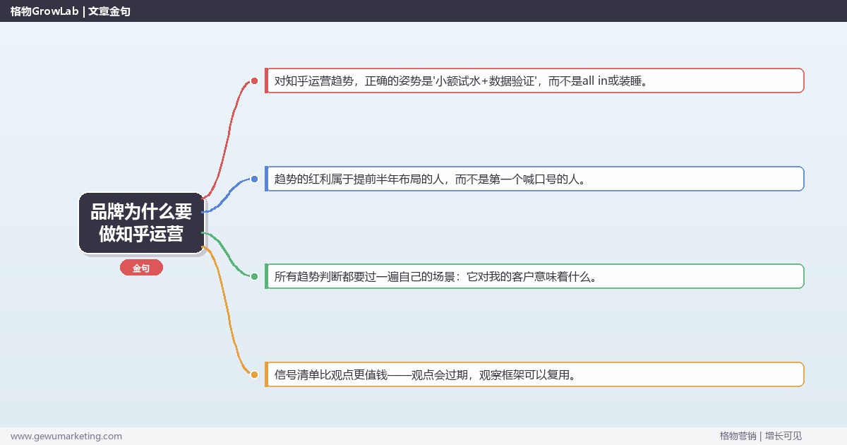 品牌为什么要做知乎运营：趋势研判与应对策略（信号+场景+决策框架）