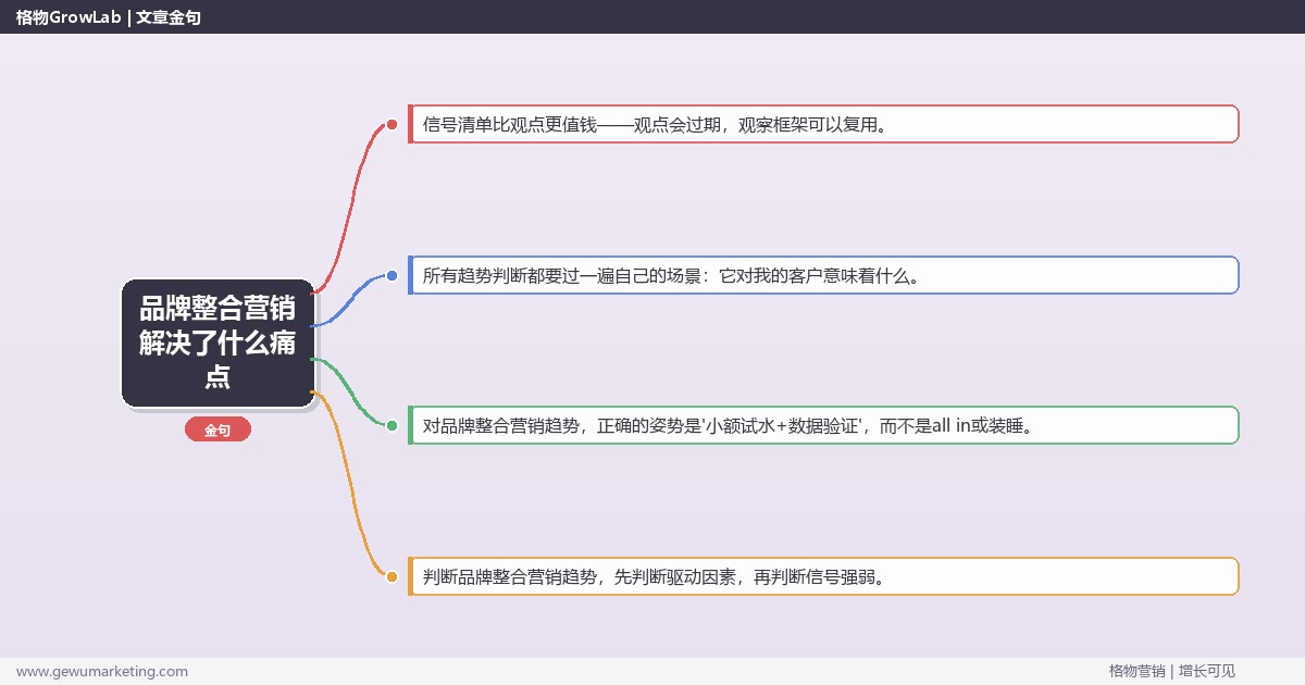 品牌整合营销解决了什么痛点：趋势研判与应对策略（信号+场景+决策框架）