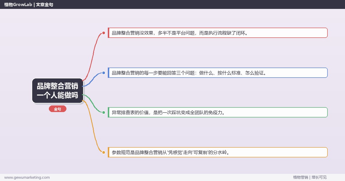 品牌整合营销一个人能做吗：从0到1的完整落地执行手册（步骤/参数/工具/排查）