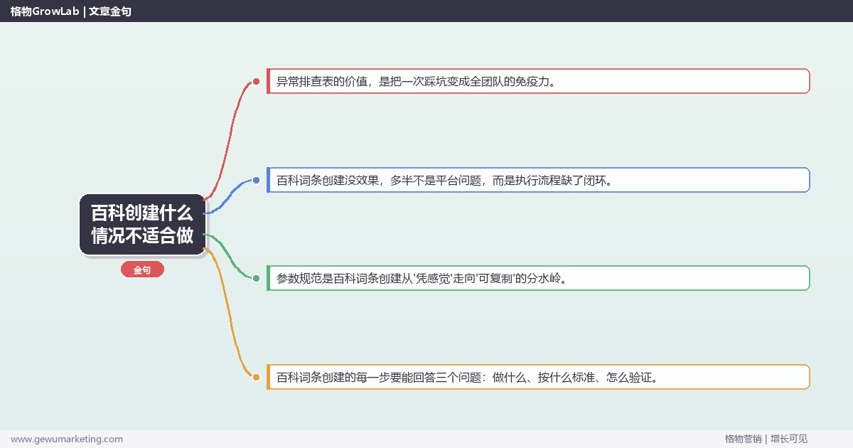 百科创建什么情况不适合做：从0到1的完整落地执行手册（步骤/参数/工具/排查）