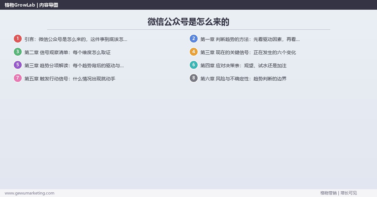 微信公众号是怎么来的：趋势研判与应对策略（信号+场景+决策框架）