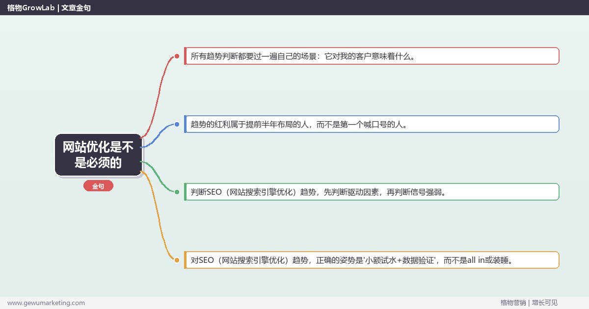 网站优化是不是必须的：趋势研判与应对策略（信号+场景+决策框架）