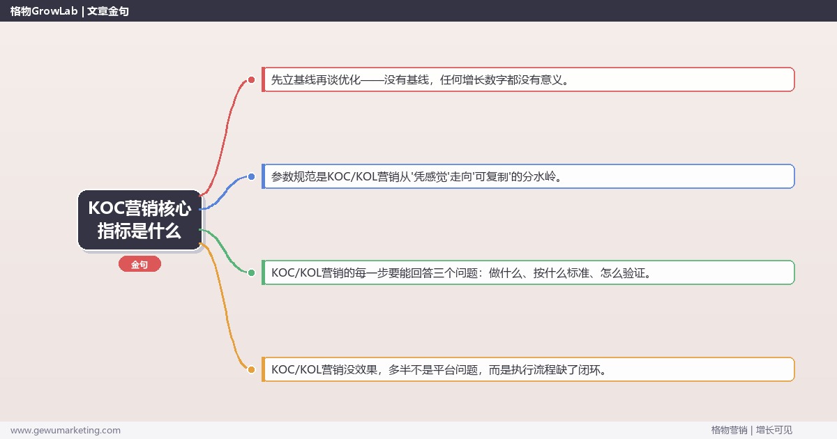 KOC营销核心指标是什么：从0到1的完整落地执行手册（步骤/参数/工具/排查）