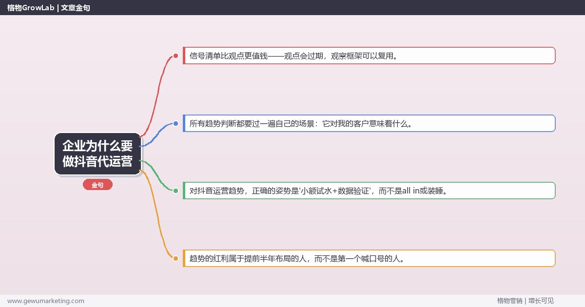企业为什么要做抖音代运营：趋势研判与应对策略（信号+场景+决策框架）