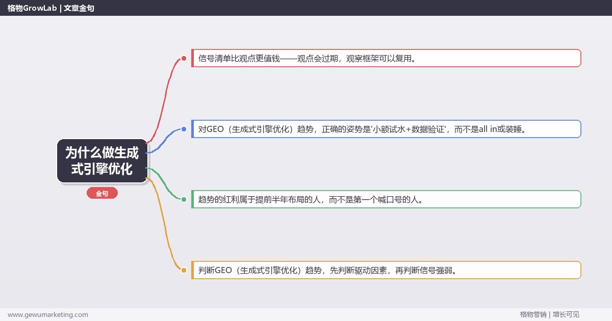 为什么做生成式引擎优化：趋势研判与应对策略（信号+场景+决策框架）