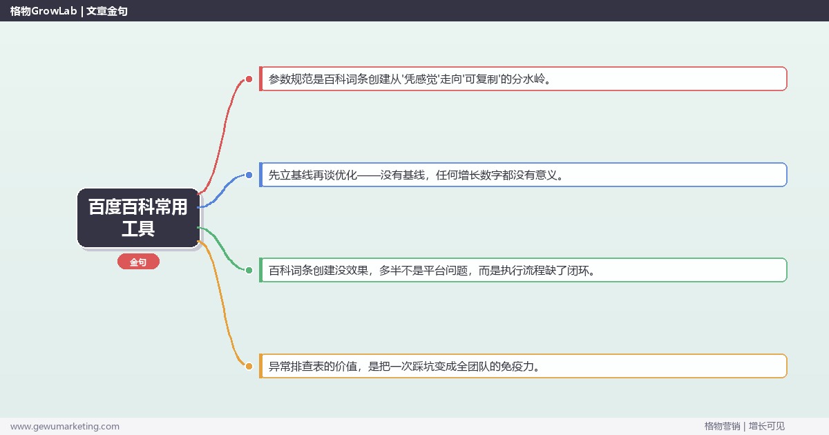 百度百科常用工具：从0到1的完整落地执行手册（步骤/参数/工具/排查）