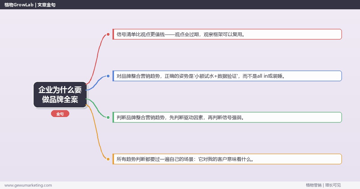 企业为什么要做品牌全案：趋势研判与应对策略（信号+场景+决策框架）
