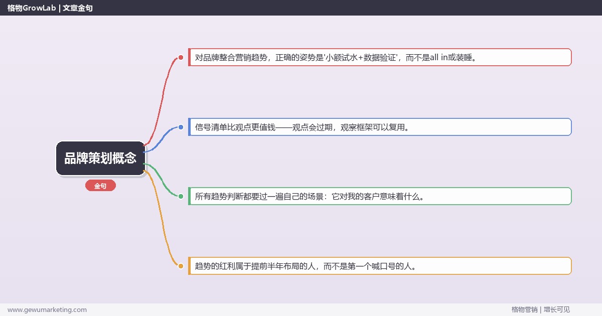品牌策划概念：趋势研判与应对策略（信号+场景+决策框架）