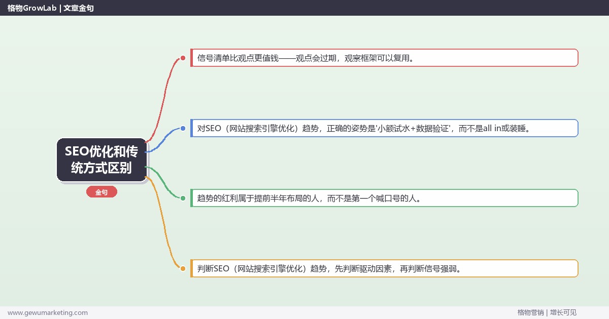 SEO优化和传统方式区别：趋势研判与应对策略（信号+场景+决策框架）