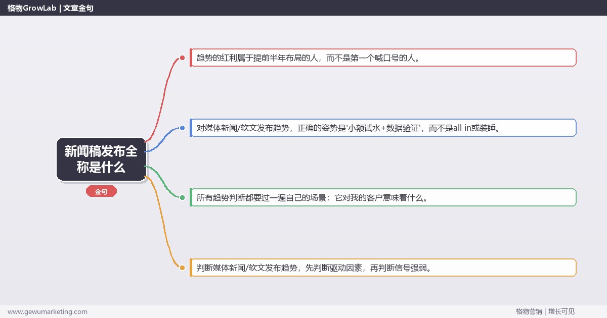 新闻稿发布全称是什么：趋势研判与应对策略（信号+场景+决策框架）