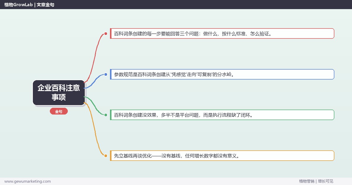 企业百科注意事项：从0到1的完整落地执行手册（步骤/参数/工具/排查）