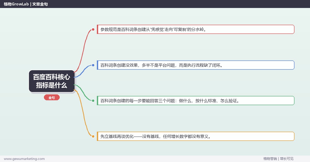 百度百科核心指标是什么：从0到1的完整落地执行手册（步骤/参数/工具/排查）