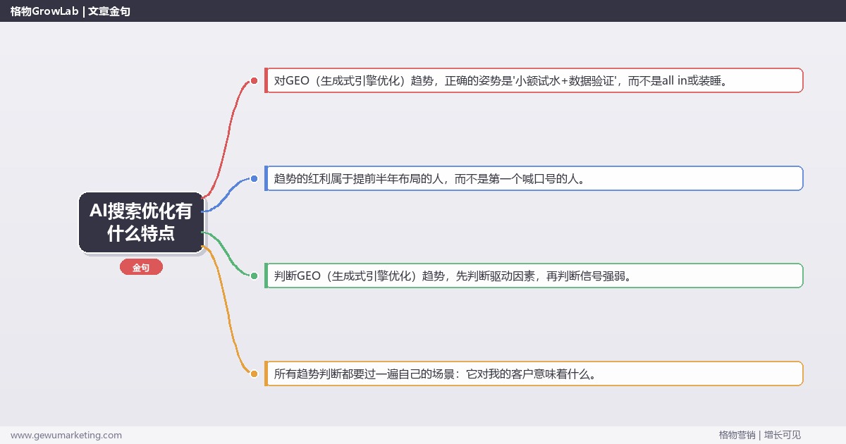 AI搜索优化有什么特点：趋势研判与应对策略（信号+场景+决策框架）