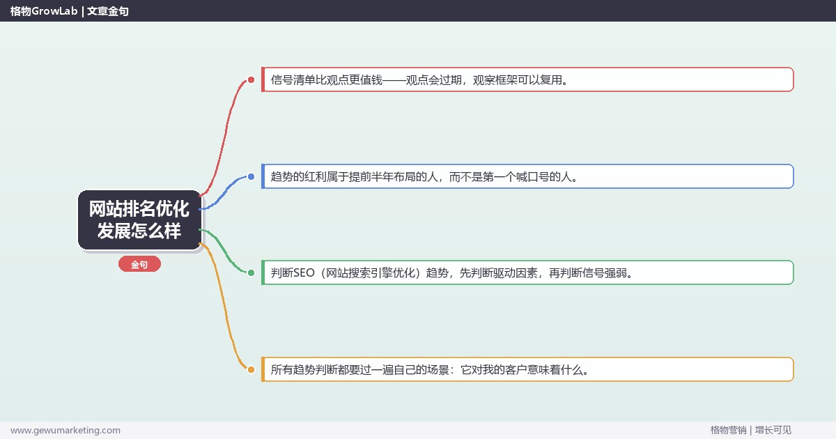 网站排名优化发展怎么样：趋势研判与应对策略（信号+场景+决策框架）