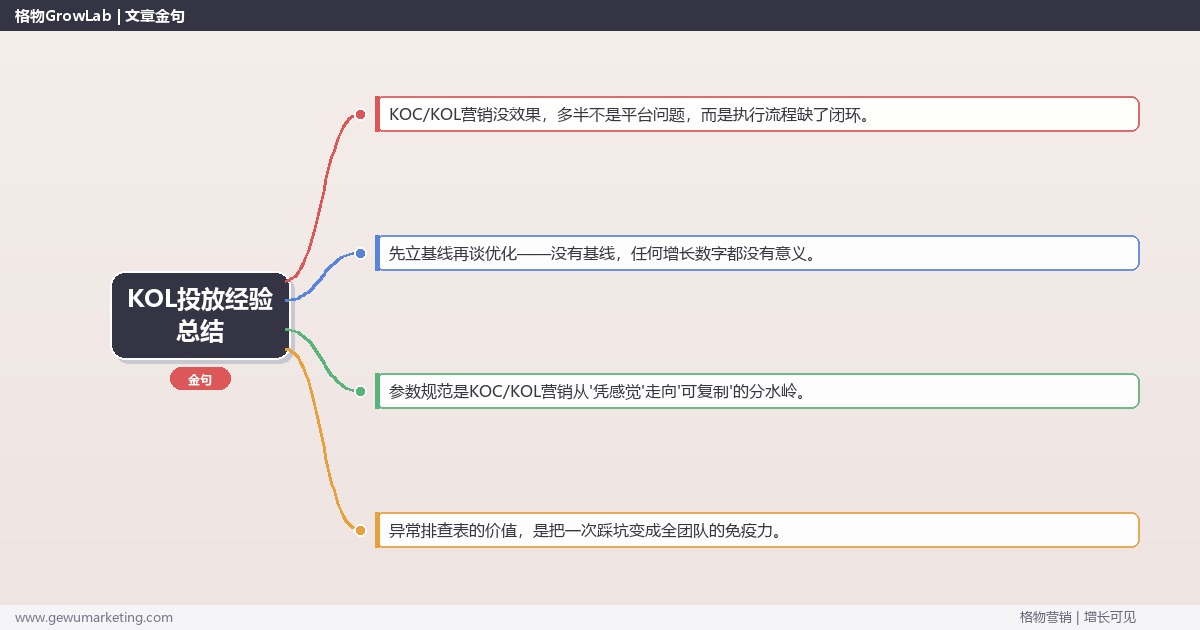 KOL投放经验总结：从0到1的完整落地执行手册（步骤/参数/工具/排查）