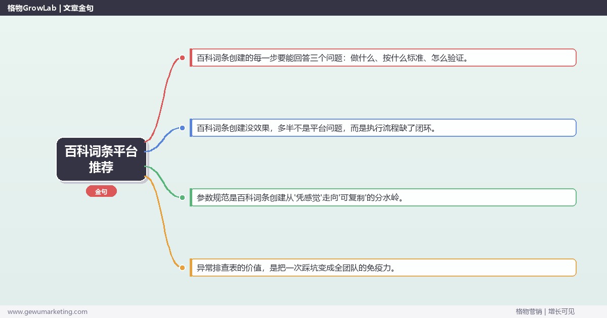 百科词条平台推荐：从0到1的完整落地执行手册（步骤/参数/工具/排查）