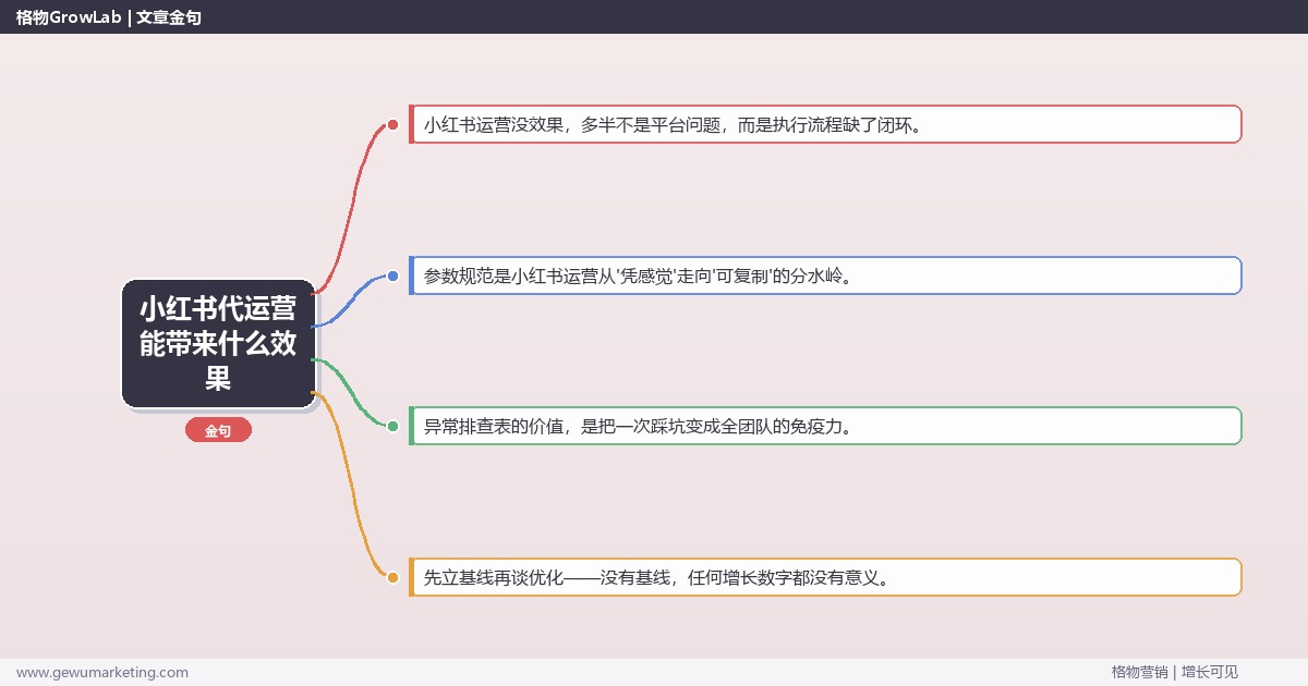 小红书代运营能带来什么效果：从0到1的完整落地执行手册（步骤/参数/工具/排查）