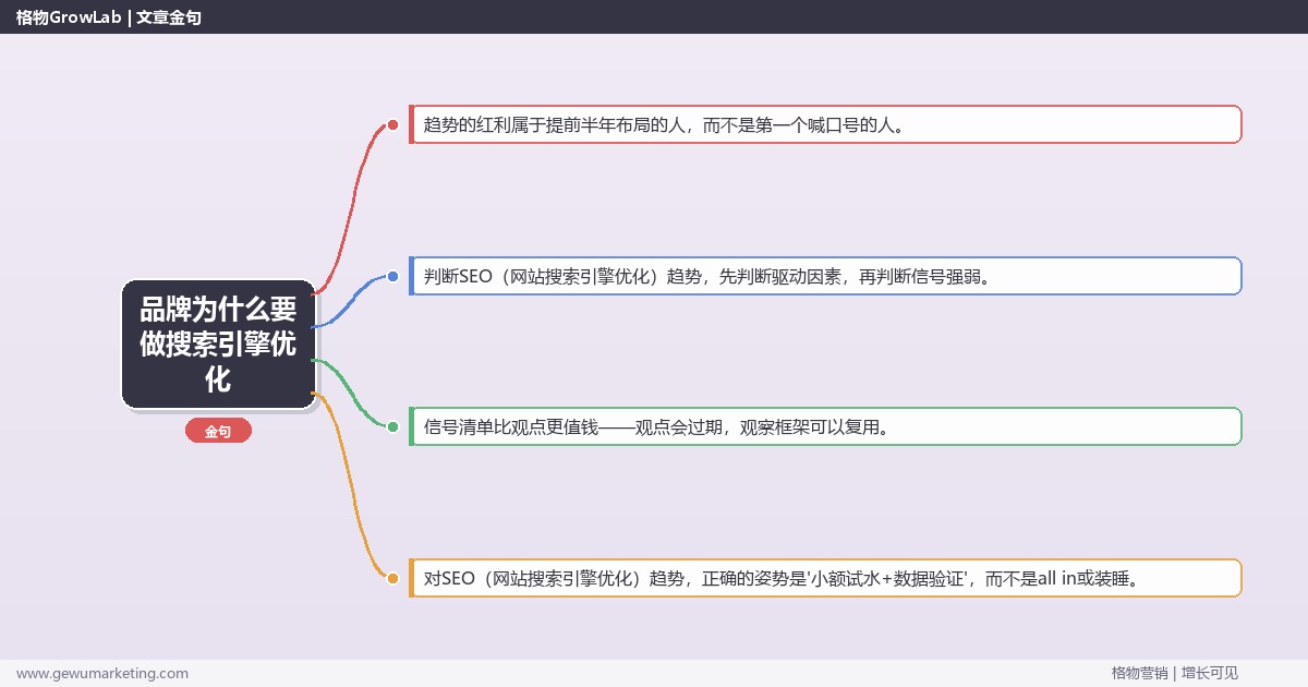 品牌为什么要做搜索引擎优化：趋势研判与应对策略（信号+场景+决策框架）