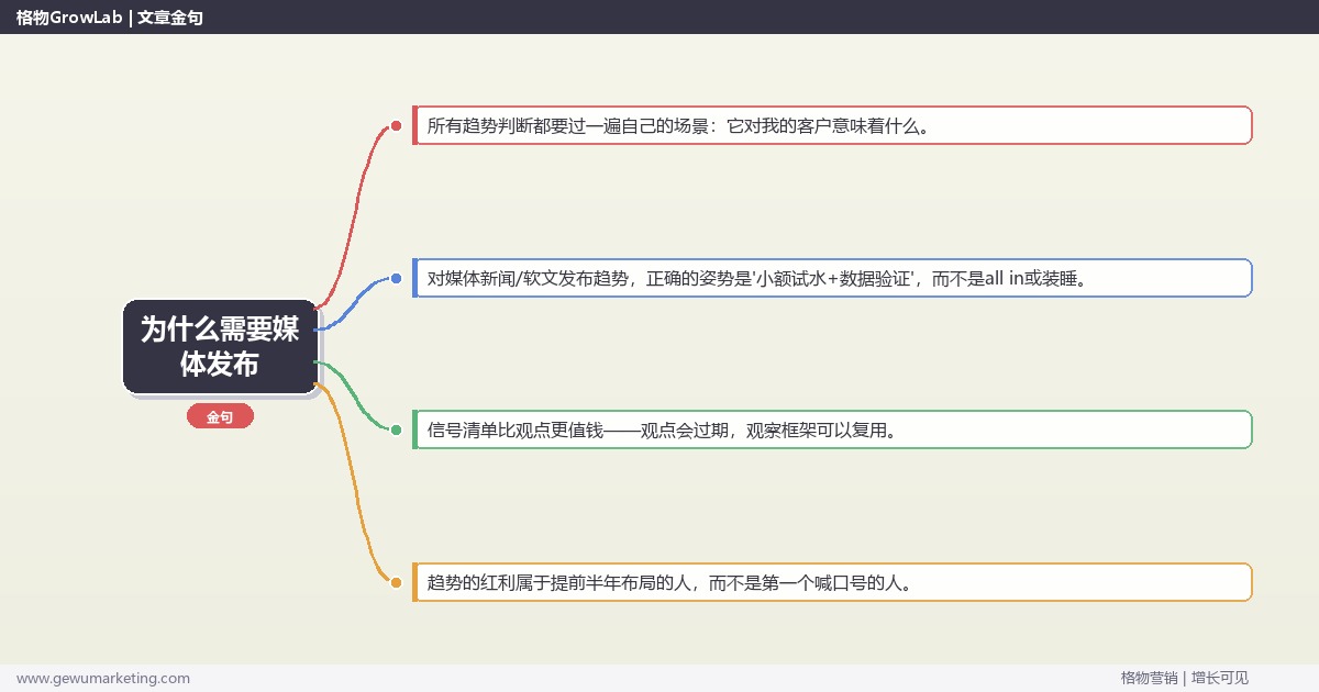 为什么需要媒体发布：趋势研判与应对策略（信号+场景+决策框架）