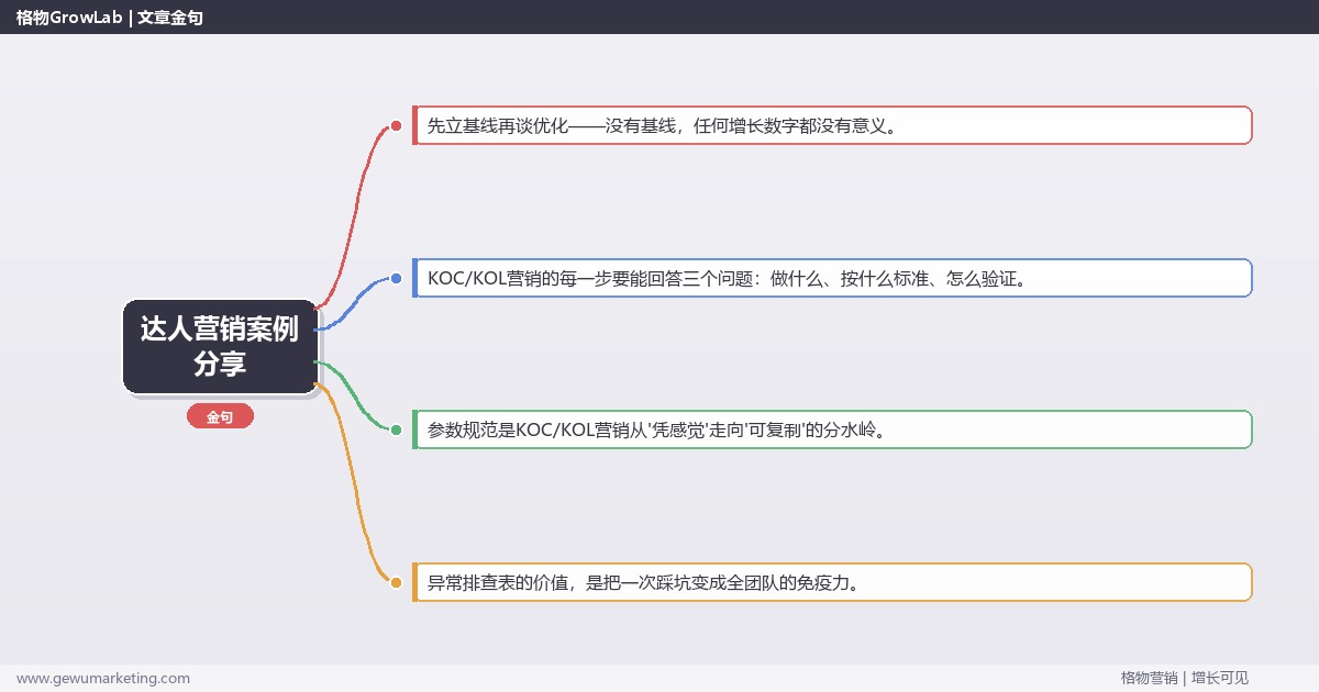 达人营销案例分享：从0到1的完整落地执行手册（步骤/参数/工具/排查）