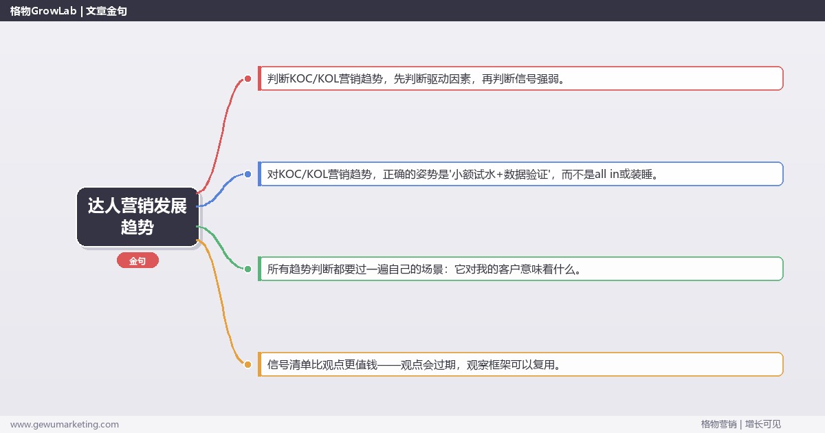 达人营销发展趋势：趋势研判与应对策略（信号+场景+决策框架）