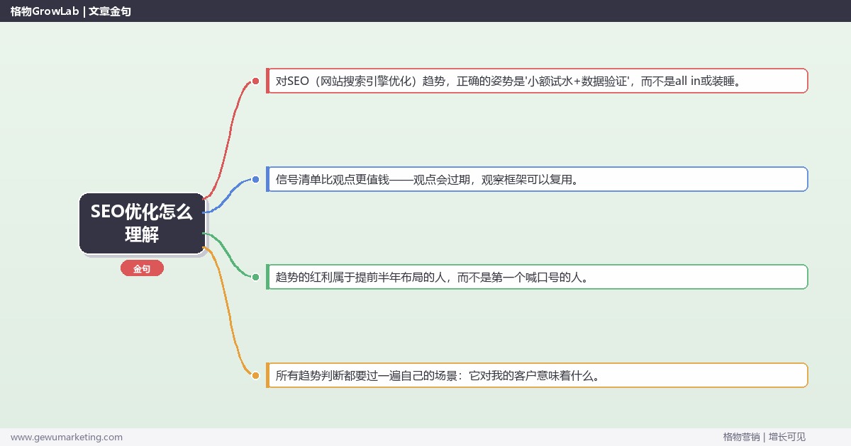 SEO优化怎么理解：趋势研判与应对策略（信号+场景+决策框架）