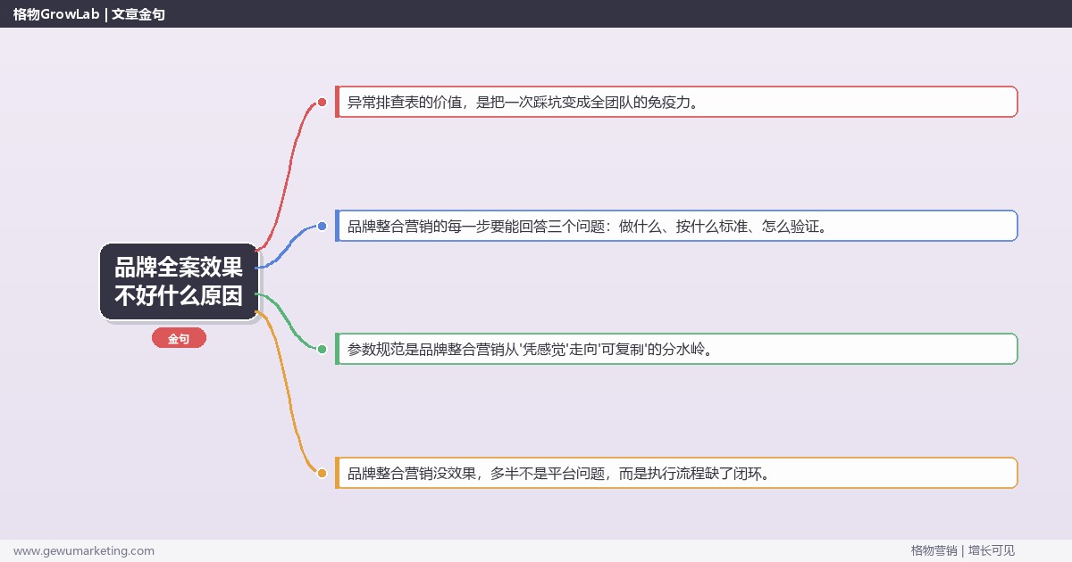 品牌全案效果不好什么原因：从0到1的完整落地执行手册（步骤/参数/工具/排查）