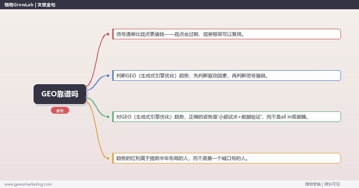 GEO靠谱吗：趋势研判与应对策略（信号+场景+决策框架）