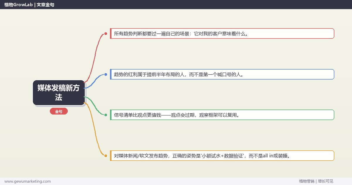 媒体发稿新方法：趋势研判与应对策略（信号+场景+决策框架）