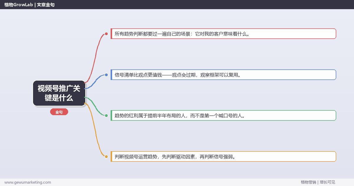 视频号推广关键是什么：趋势研判与应对策略（信号+场景+决策框架）
